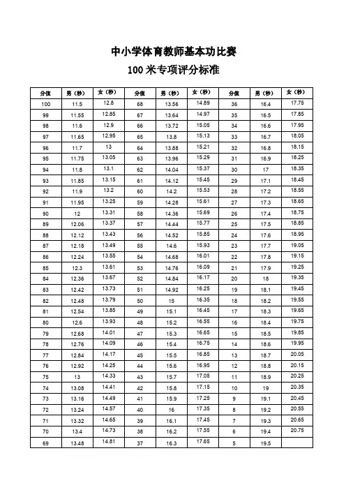 中小学体育教师基本功比赛评分标准