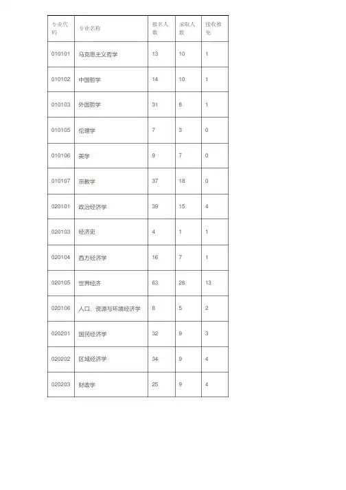 四川大学专业代码