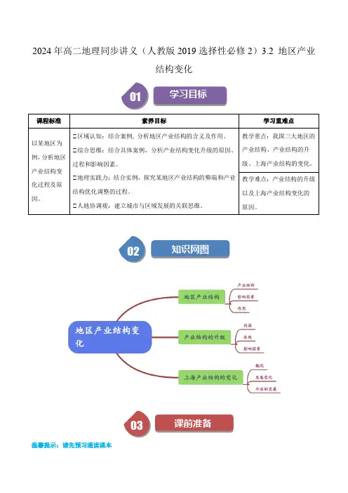 2024年高二地理同步讲义(人教版2019选择性必修2)3.2 地区产业结构变化(含答案)