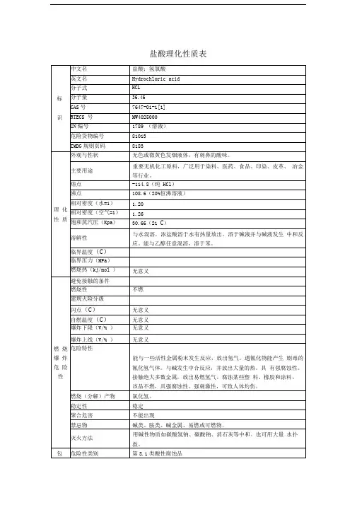 盐酸理化性质表