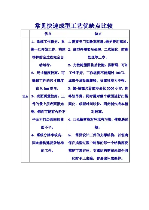 常见快速成型工艺优缺点比较