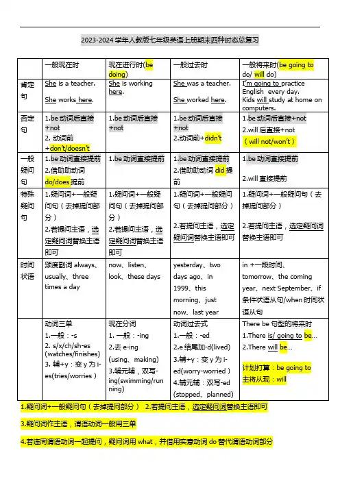 2023-2024学年人教版七年级英语上册期末复习四种时态总结