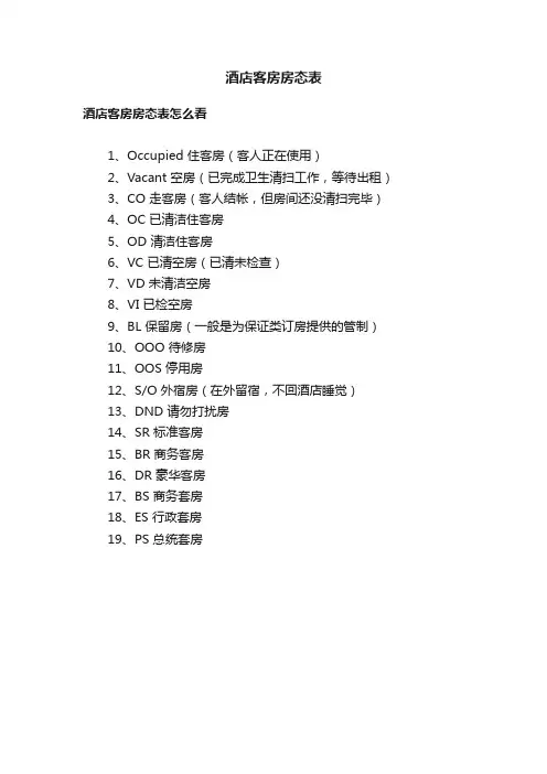 酒店客房房态表