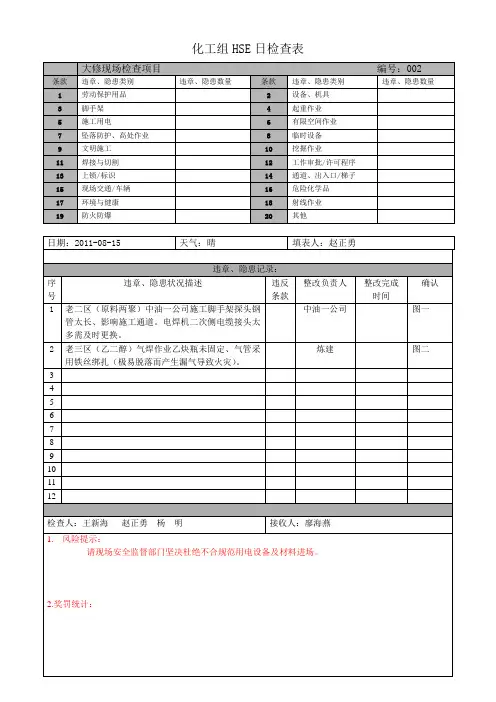 化工组HSE日检查表