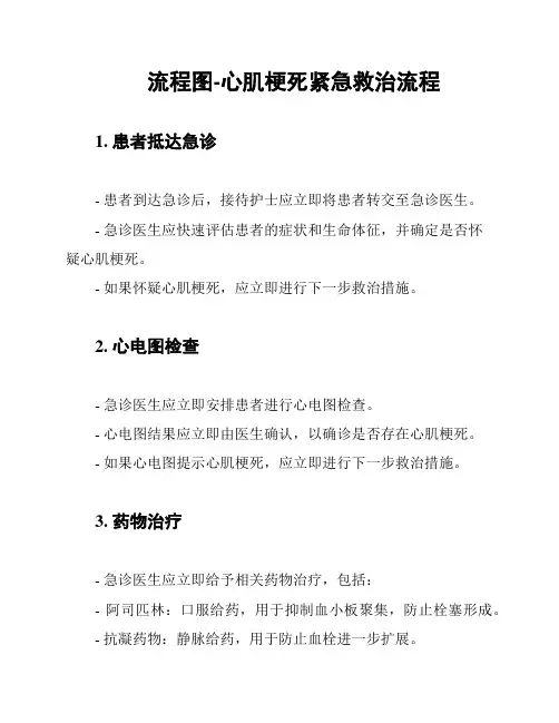 流程图-心肌梗死紧急救治流程