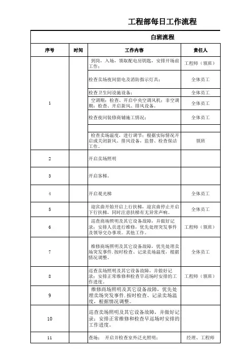 物业工程部每日工作流程 (自动保存的)