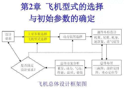 飞机总体设计课件(2)