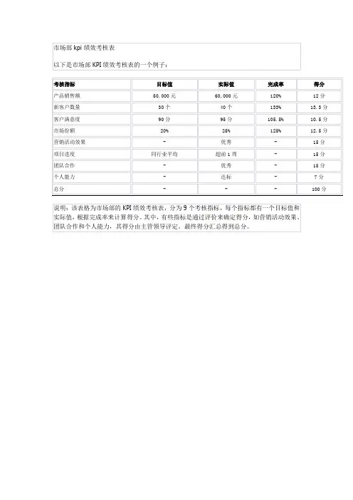 市场部kpi绩效考核表