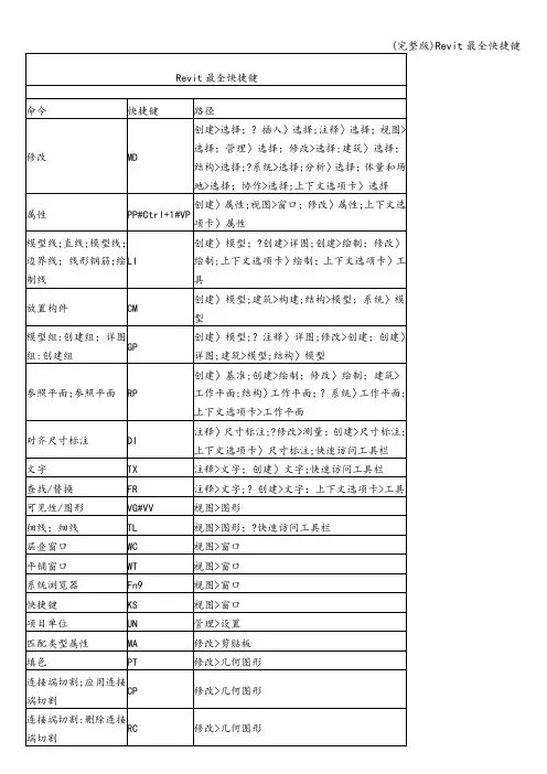 (完整版)Revit最全快捷键