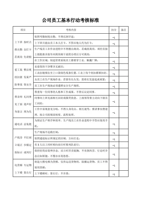 公司员工基本行为考核标准