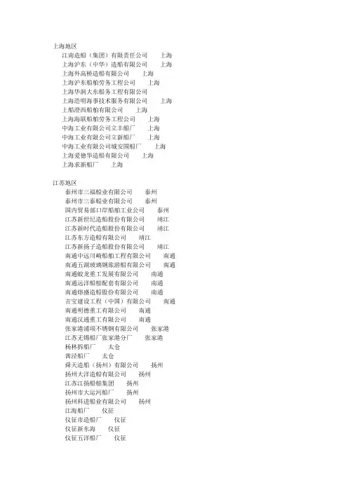 船厂大全