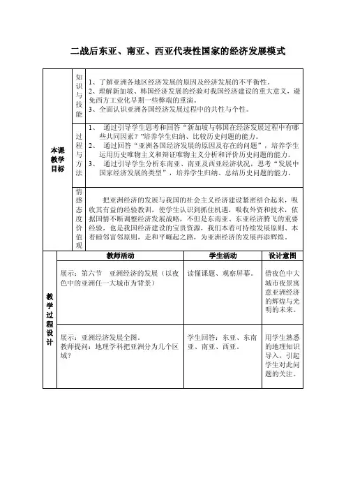 二战后东亚、南亚、西亚代表性国家的经济发展模式