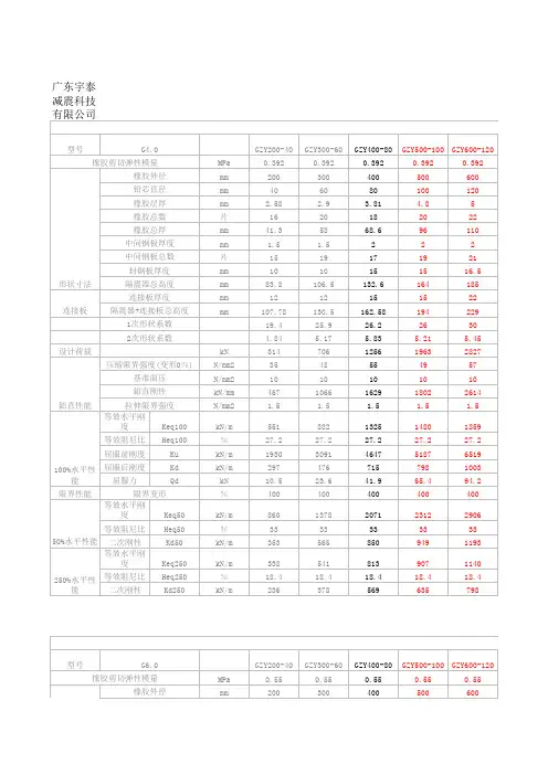 隔震支座参数