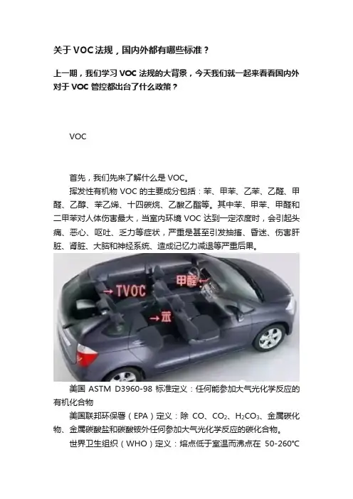 关于VOC法规，国内外都有哪些标准？