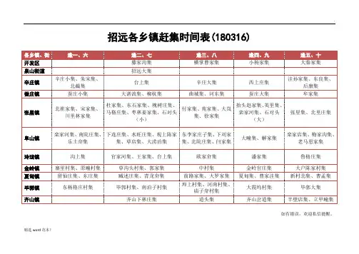 招远各乡镇赶集时间表