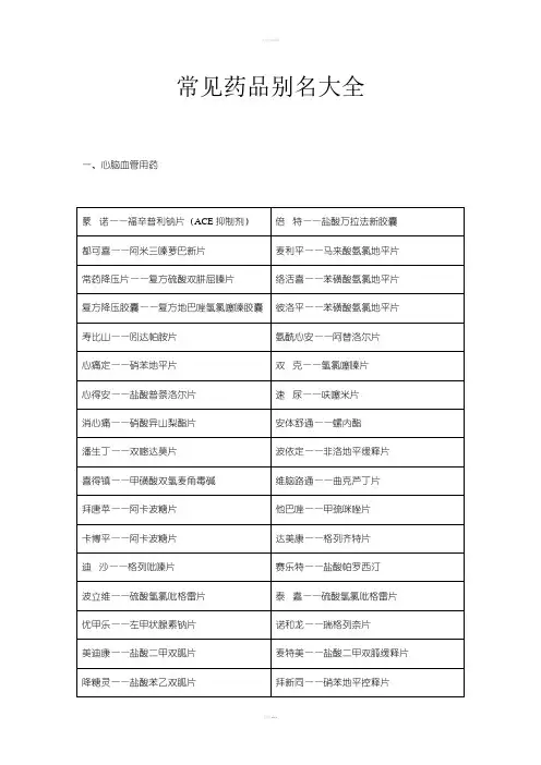 药店之常见药品别名大全