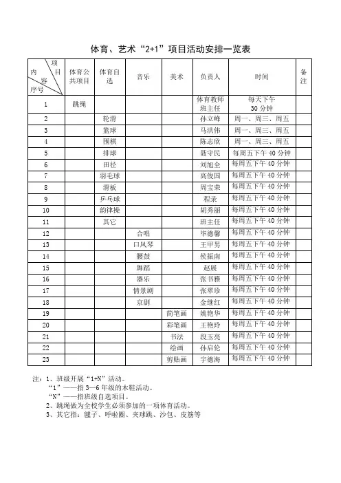 体育艺术一览表
