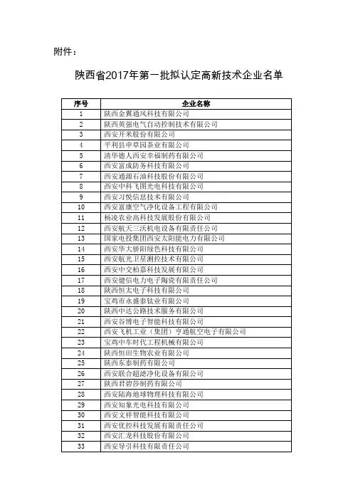 陕西2017年第一批高新企业公示(全)