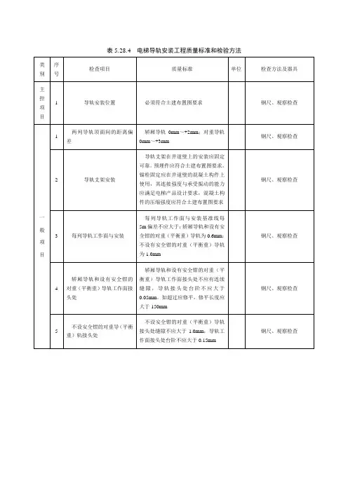 电梯导轨安装工程质量标准和检验方法