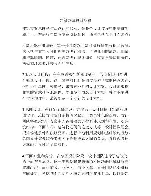 建筑方案总图步骤