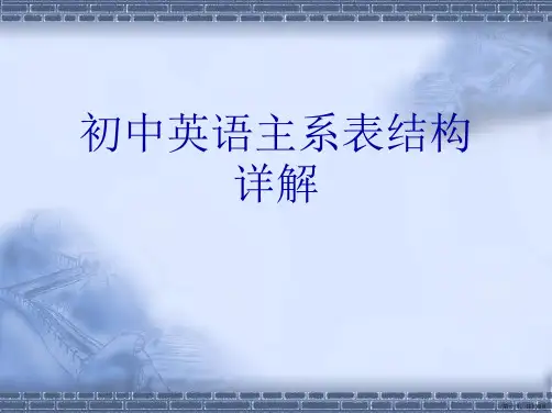 初中英语主系表结构详解