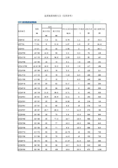 起重链条规格型号以及保养大全