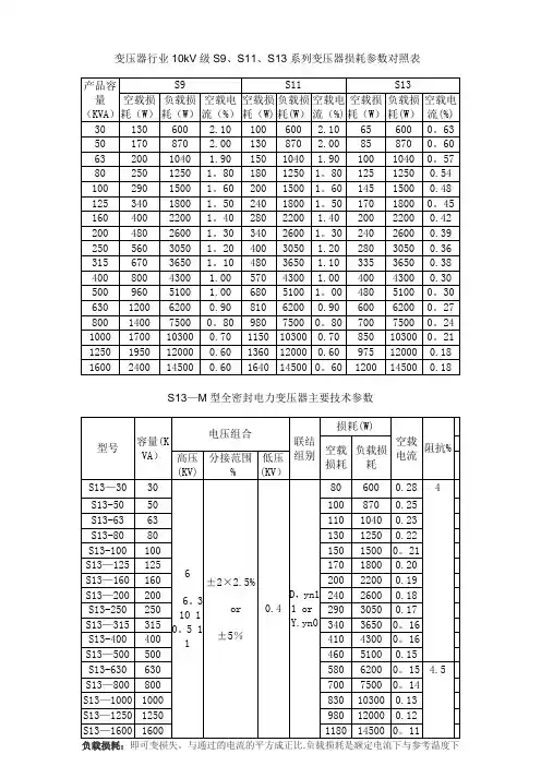 变压器行业10kV级S9、S11、S13系列变压器损耗参数对照表