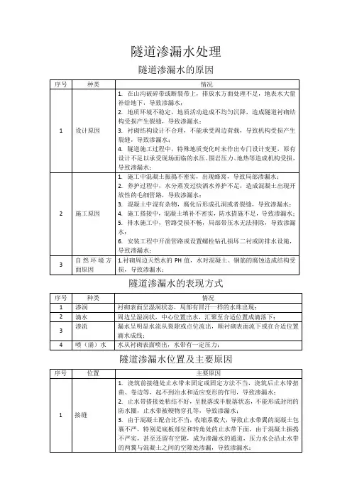 隧道渗水处理