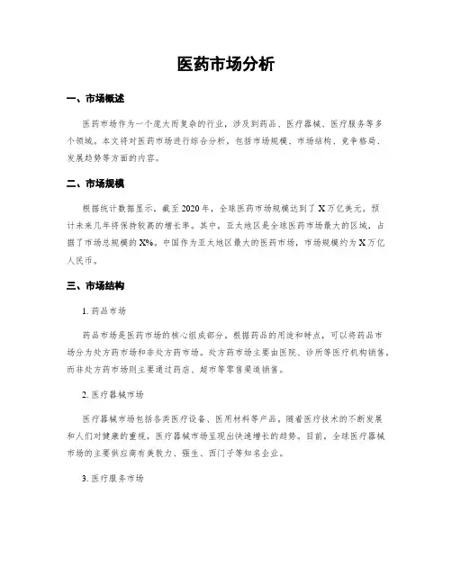 医药市场分析