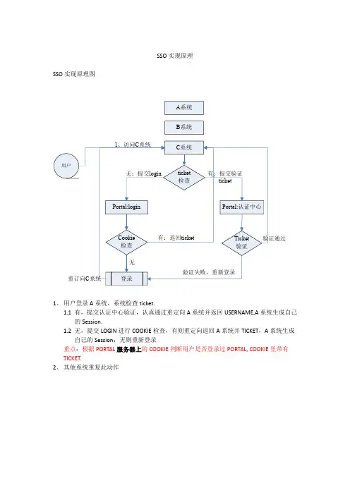 SSO实现原理