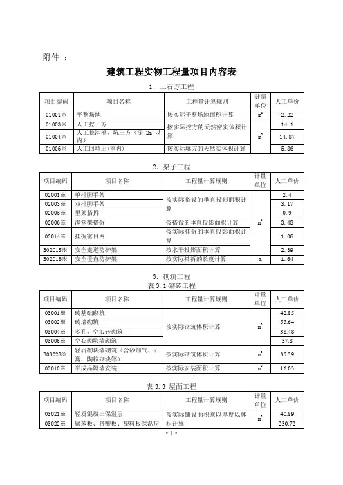 人工成本信息数据报表