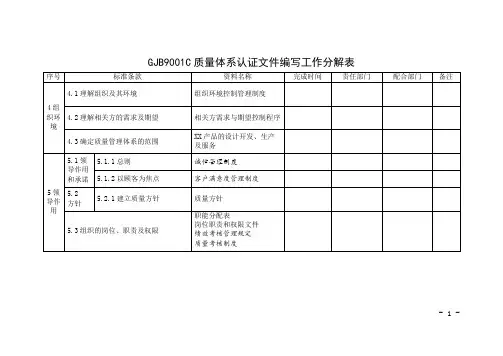 GJB9001C转版文件编写与条款对应表