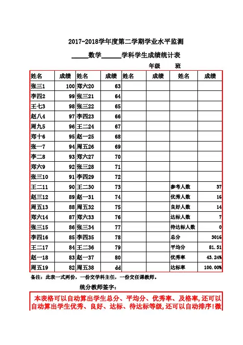 学生成绩表(自动算总分、平均分,自动算等级,自动排序)