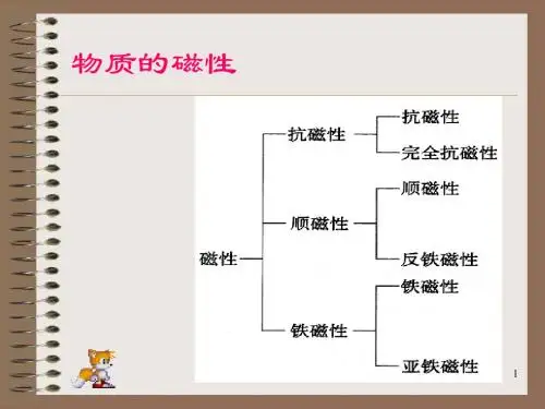 07.物性讲义(磁性2)