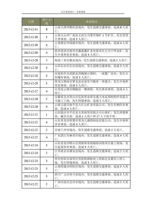 2015年全国安全事故统计,安全生产事故统计