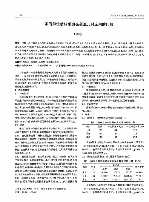 不同部位动脉采血在新生儿科应用的比较