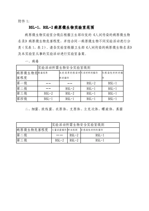 [新版]bsl-1、bsl-2病原微生物试验室范围