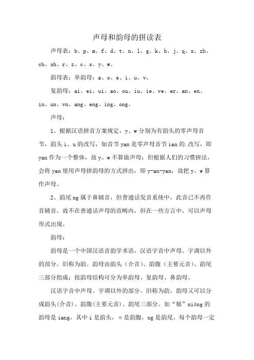声母和韵母的拼读表