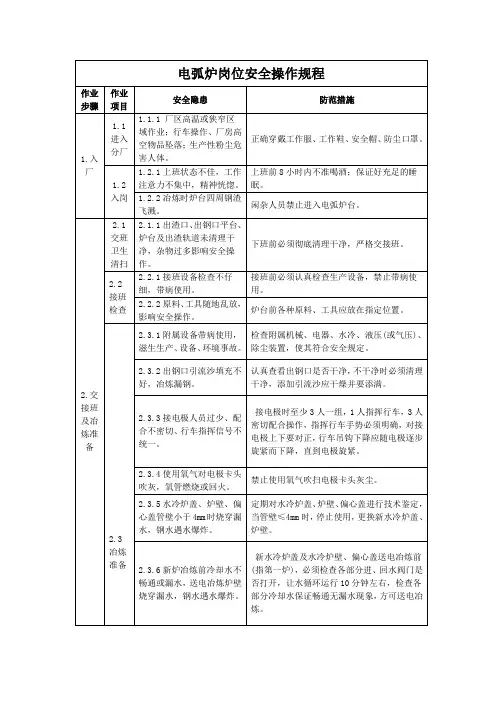 电弧炉岗位安全操作规程