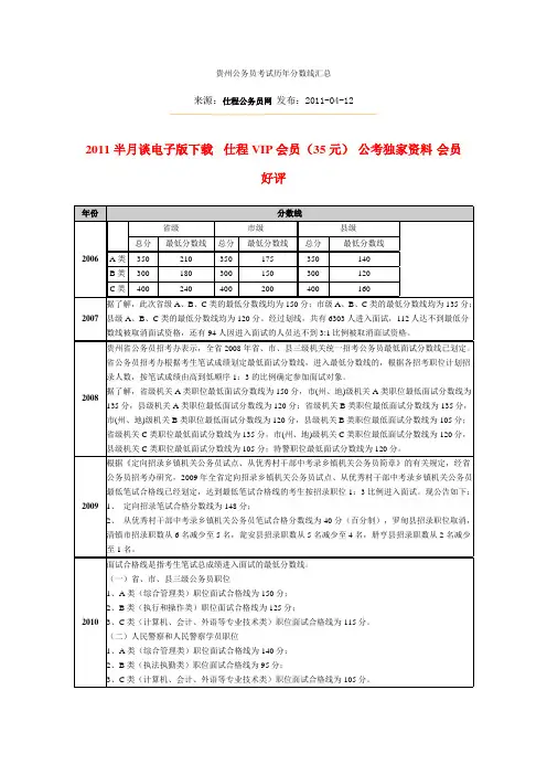 贵州公务员考试历年分数线汇总