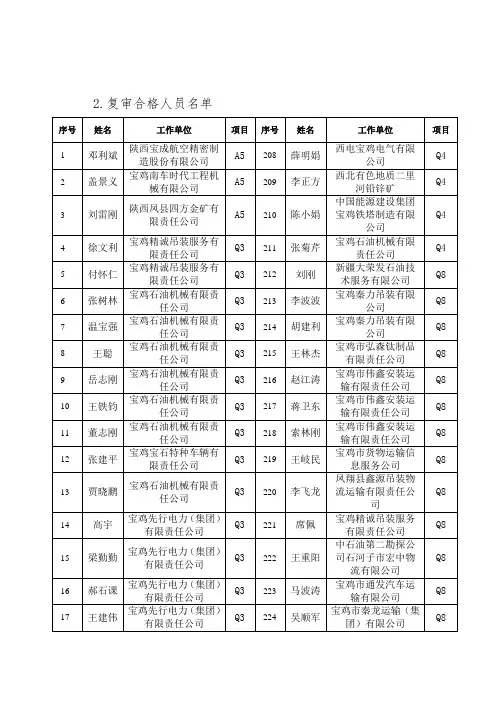 关于领取锅炉、水处理《特种设备人员证》的通知