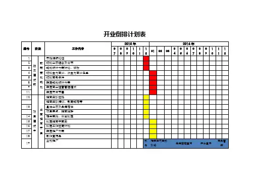 开业倒排计划表