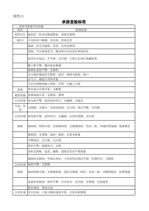 物业承接查验标准