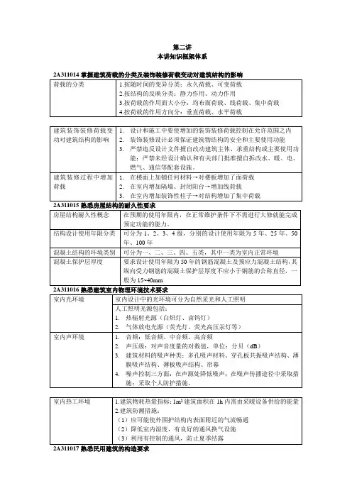 二级建造师建筑工程精讲讲义