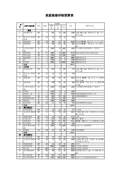 家庭装修详细预算表
