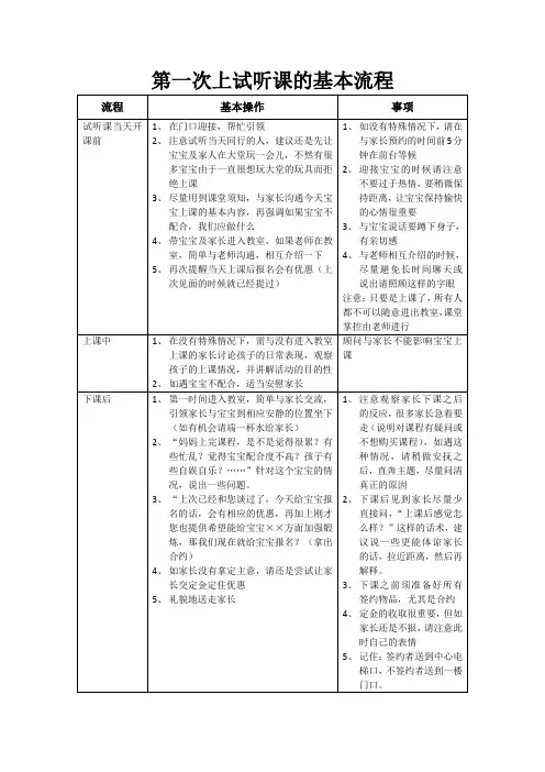 第一次试听课的基本流程