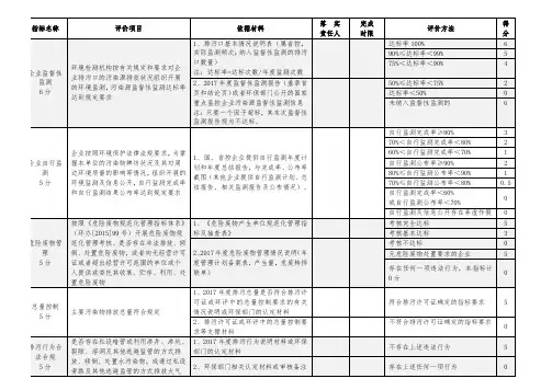 企业环境信用评价指标