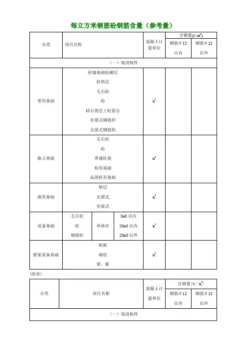 每立方米钢筋砼钢筋含量参考值