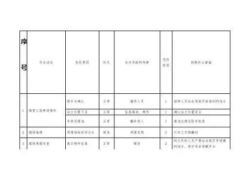 喷煤危险源辨识及预防措施