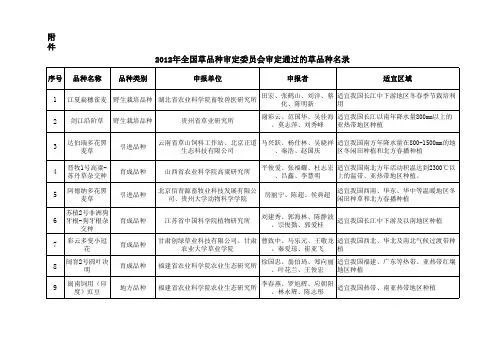 2012年全国草品种审定委员会审定通过的草品种名录xls